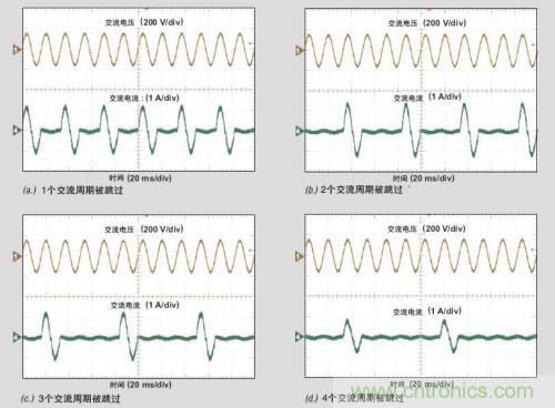 解析：交流跳周模式如何提高PFC輕負(fù)載的效率？ 