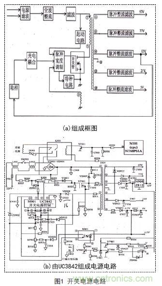 技術(shù)指南：基于UC3842彩顯開關(guān)電源的優(yōu)化改進