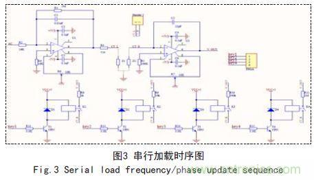 基于FPGA的電容在線測試系統(tǒng)設(shè)計(jì)