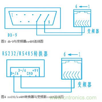 變頻器結(jié)合工控機的通訊，監(jiān)視輸出和參數(shù)設定將不是難題