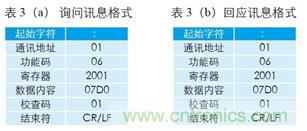 變頻器與結(jié)合工控機的通訊，監(jiān)視輸出和參數(shù)設定將不是難題