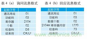 變頻器與結(jié)合工控機的通訊，監(jiān)視輸出和參數(shù)設定將不是難題