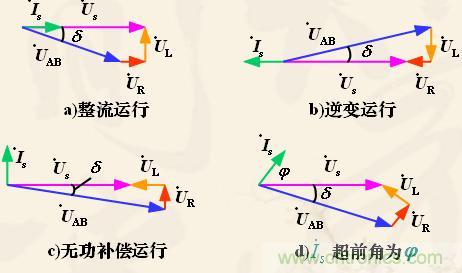 新手福利：單相全橋PWM整流電路設(shè)計原理