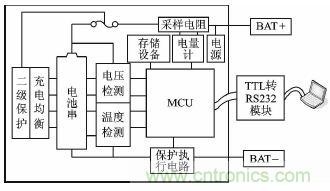 設(shè)計方案：超低功耗的鋰電池管理系統(tǒng)的實現(xiàn)