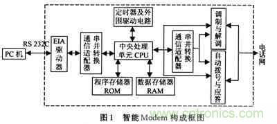 設計分享：建立在SmartModule上的雷達嵌人式計算機