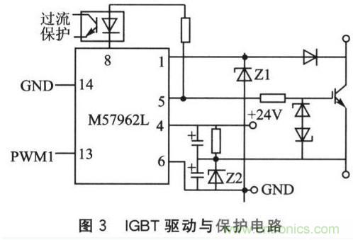 基于SPWM控制技術(shù)的全數(shù)字單相變頻器的設(shè)計