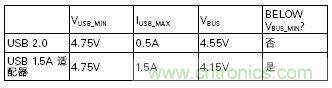 電源為電池充電提供最大功率的方案設(shè)計