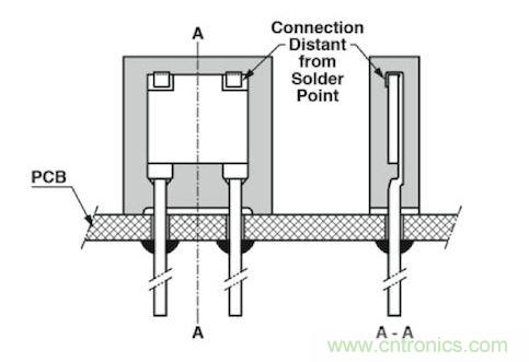 通孔元件可以取得更好的穩(wěn)定性，因為它們不會受到來自PCB的熱機械應(yīng)力