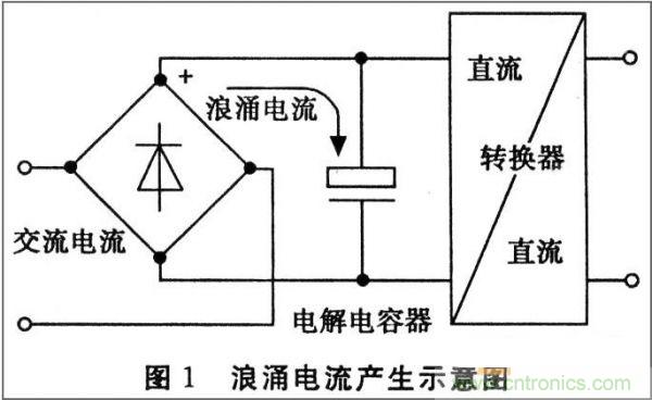 抑制開關(guān)電源浪涌，且看軟啟動(dòng)電路顯神通！