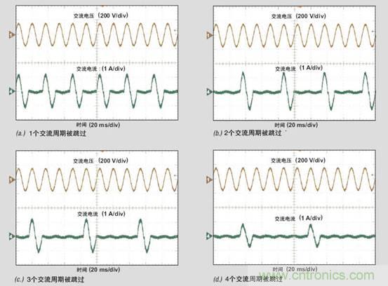 PFC輕負載效率要提高，交流跳轉周有妙招 