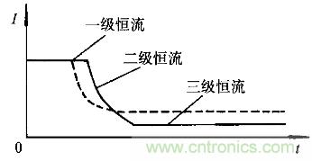 一網(wǎng)打盡！快速充電技術(shù)大集錦