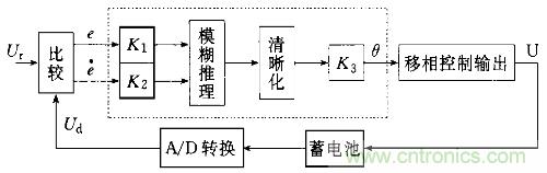 一網(wǎng)打盡！快速充電技術(shù)大集錦