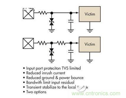 簡單的限壓電壓可以提供過壓保護，但可能導(dǎo)致浪涌電流問題。浪涌電流應(yīng)該被限制，而信號應(yīng)該保持相對局部地的穩(wěn)定性