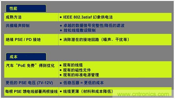 市場分析：有源以太網(wǎng)“走進”汽車應用，系統(tǒng)成本無增加？