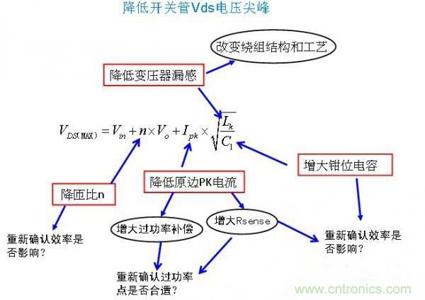 反激開關(guān)管Vds電壓尖峰波形，5大獨(dú)門絕技全搞定！