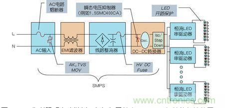 LED街道照明電路舉例，包括與開關(guān)電源(SMPS)相關(guān)的保護(hù)裝置