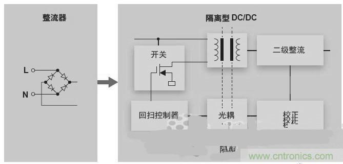 反激LED驅(qū)動就真的穩(wěn)定嗎？為什么PFC調(diào)節(jié)效果好？