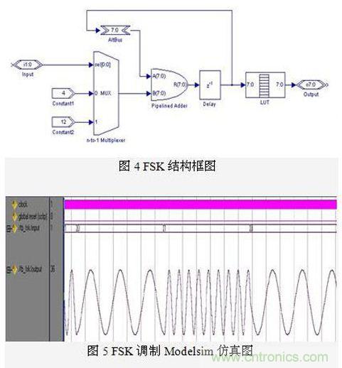 FPGA有門道？一款軟件無線電平臺的設(shè)計