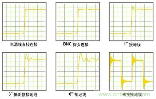 DC-DC直通車(chē)：DC-DC電源波紋的測(cè)量方法及儀器要求