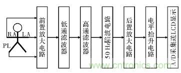 電路簡單的心電采集儀設(shè)計，家人不再擔(dān)心！