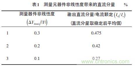 單相光伏并網(wǎng)逆變器直流注入問(wèn)題從何說(shuō)起？如何有效抑制？