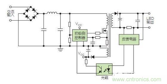兩種常見(jiàn)的LED驅(qū)動(dòng)器方案采用了次級(jí)側(cè)控制（上圖）和初級(jí)側(cè)控制（下圖）