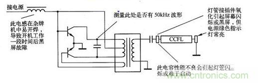 Royer結構逆變電路各主要元器件損壞后的故障現(xiàn)象示意圖 