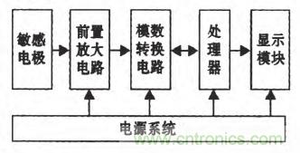 震驚！電壓非接觸式穩(wěn)定測量的驚天實現(xiàn)