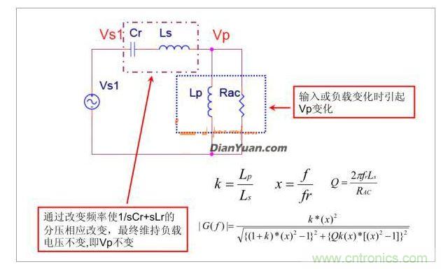 半橋LLC電路中的波形從何而來？