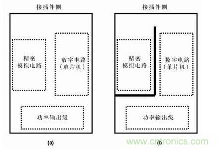 分隔開的地平面有時(shí)比連續(xù)的地平面有效，圖b)接地布線策略比圖a) 的接地策略理想