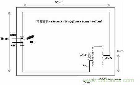 在此電路板上，使用不同的路線來布電源線和地線，由于這種不恰當?shù)呐浜?，電路板的電子元器件和線路受電磁干擾的可能性比較大