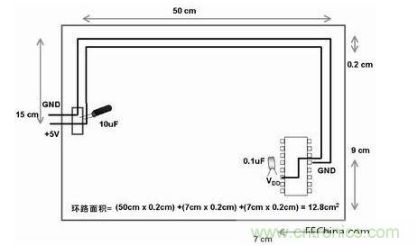 在此單面板中，到電路板上器件的電源線和地線彼此靠近。此電路板中電源線和地線的配合比圖2中恰當。電路板中電子元器件和線路受電磁干擾(EMI)的可能性降低了679/12.8倍或約54倍