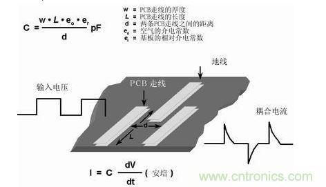 在PCB上布兩條靠近的走線，很容易形成寄生電容。由于這種電容的存在，在一條走線上的快速電壓變化，可在另一條走線上產(chǎn)生電流信號