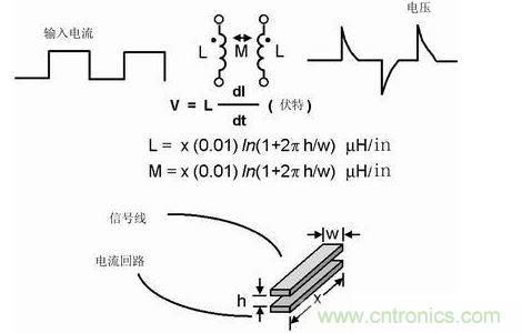 如果不注意走線的放置，PCB中的走線可能產(chǎn)生線路感抗和互感。這種寄生電感對于包含數(shù)字開關(guān)電路的電路運行是非常有害的