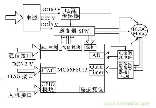 讓無刷直流電機(jī)玩轉(zhuǎn)醫(yī)療器械！手術(shù)電鋸大顯身手