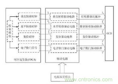 電路驅(qū)動(dòng)案例：CCD功率電路的驅(qū)動(dòng)