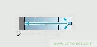 掌握這12個性能指標，LED基礎知識“那都不是事”！