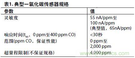 低功耗、單電源的電化學傳感器有毒氣體探測器