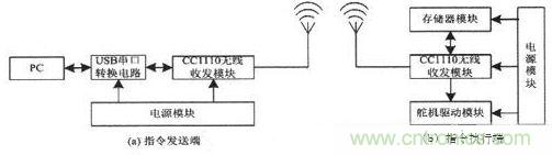 水中機器人的崛起：仿生機器魚的系統(tǒng)設(shè)計