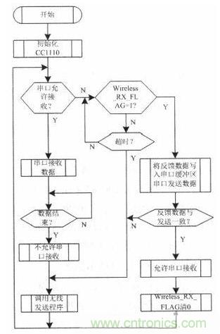 水中機器人的崛起：仿生機器魚的系統(tǒng)設(shè)計