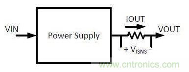 測(cè)量電流有奇招，兩種“損耗”電流感測(cè)方法“放大招”