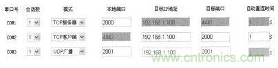 案例分析：打造以“樹(shù)莓派”為核心的多串口多總線服務(wù)器