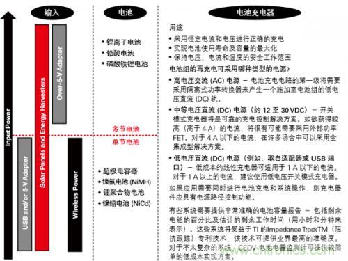 新型能源的崛起，電池管理再度“升級”