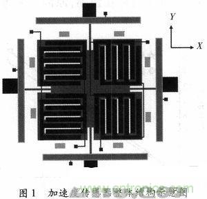 微機械、雙軸的電容式加速度傳感器的“升級再造”