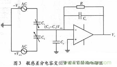 微機械、雙軸的電容式加速度傳感器的“升級再造”