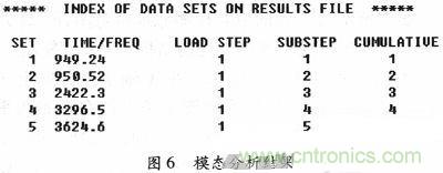 微機械、雙軸的電容式加速度傳感器的“升級再造”