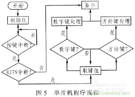 “步步驚心”步進(jìn)電機(jī)控制系統(tǒng)的設(shè)計(jì)步驟詳解