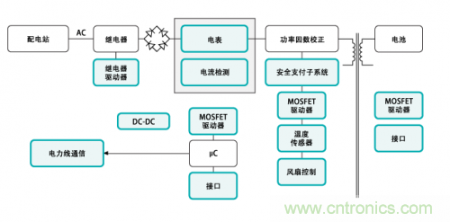 電動(dòng)車的充電設(shè)備還能隱藏？技術(shù)帝為你解答