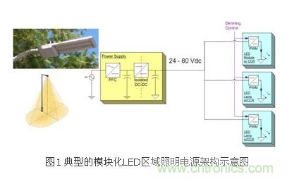 選你所需：三種LED區(qū)域照明電源的驅動設計方案