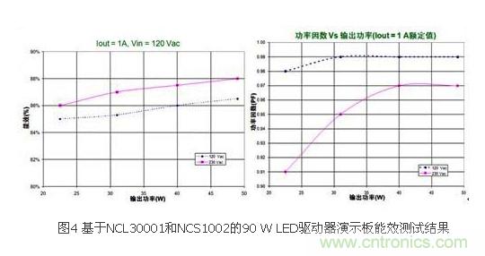 選你所需：三種LED區(qū)域照明電源的驅動設計方案